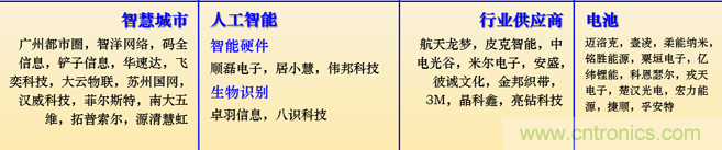 IOTE 2021上海站完美收官丨前瞻布局?jǐn)?shù)字經(jīng)濟(jì)時(shí)代，撬動(dòng)萬(wàn)億級(jí)IoT賽道