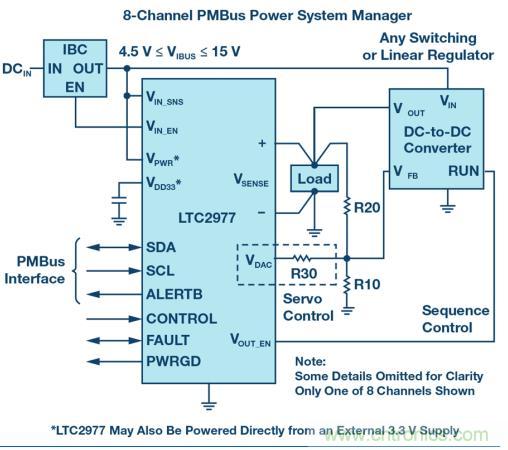 如何為 FPGA 設計一款理想的電源？