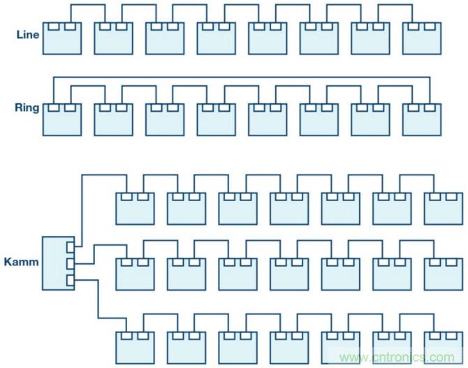 自動化中的TSN：我們現(xiàn)在處在什么階段？