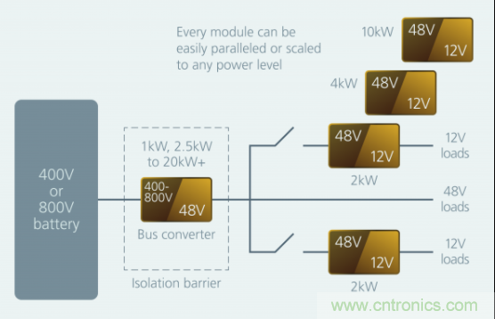 如何通過模塊化方法解決汽車48V電源架構(gòu)的電氣化？