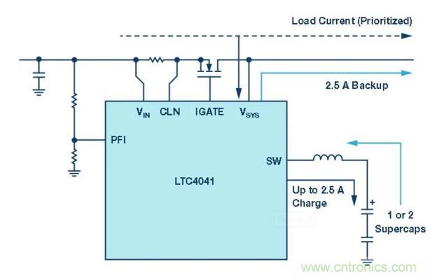備用電源的儲存介質(zhì)選擇電容還是電池呢？