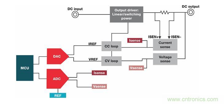 如何設(shè)計(jì)準(zhǔn)確的直流電源？