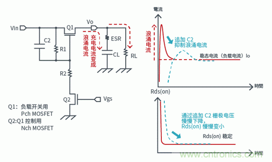晶體管篇之負載開關(guān) 晶體管篇之負載開關(guān)