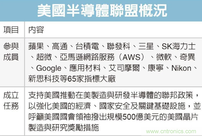 SIAC聯(lián)盟大改半導(dǎo)體產(chǎn)業(yè)格局？來中國（國際）半導(dǎo)體技術(shù)在線會議暨在線展