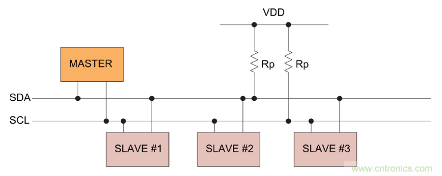 如何挪動你主PCB上的I2C器件？切記使用好總線緩沖器