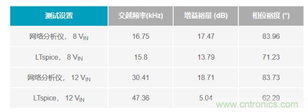 玩轉(zhuǎn)LTspice丨生成LED驅(qū)動器的波德圖，你學會了沒？