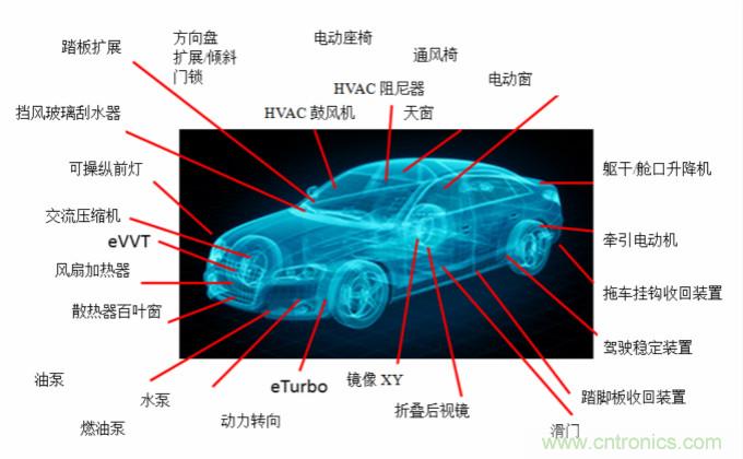 你的車(chē)上有多少電動(dòng)機(jī)？