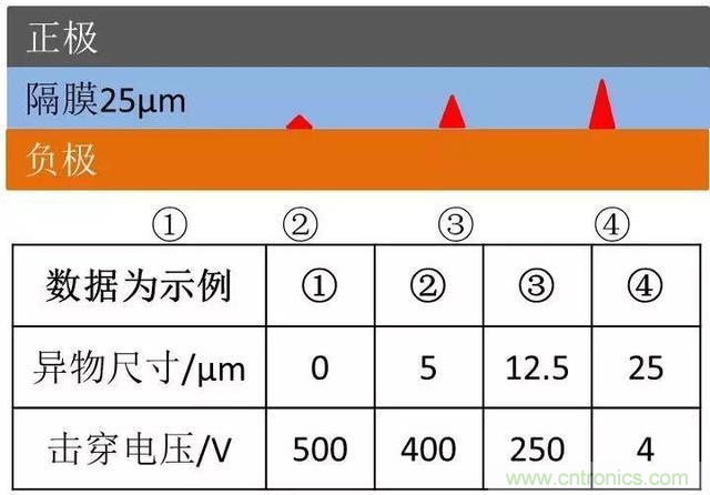 小封裝、微功耗小微電池保護器SGM41100A