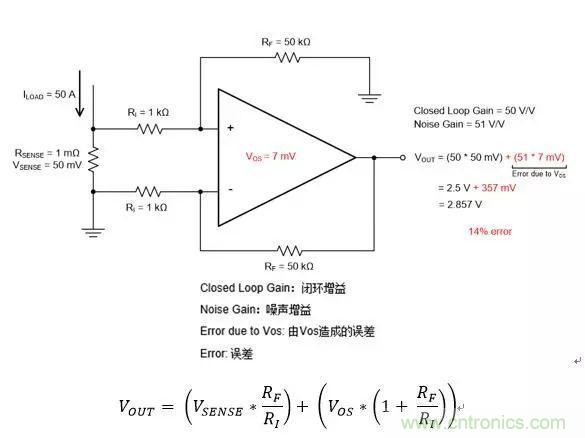 通用運(yùn)放與精密運(yùn)放應(yīng)該如何選擇？