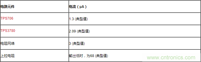 通過LDO、電壓監(jiān)控器和FET延長電池壽命