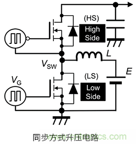 什么是柵極－源極電壓產生的浪涌？