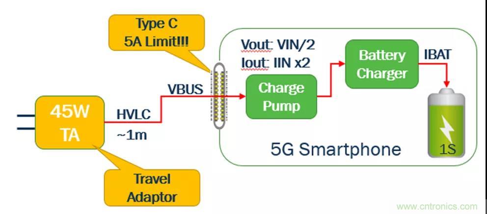 USB Type-C 可編程電源如何滿足5G智能手機快充需求？這篇文章講透了