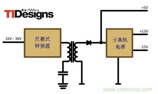 減法的力量：提升工業(yè)應(yīng)用中的隔離式、分離軌功率設(shè)計(jì)