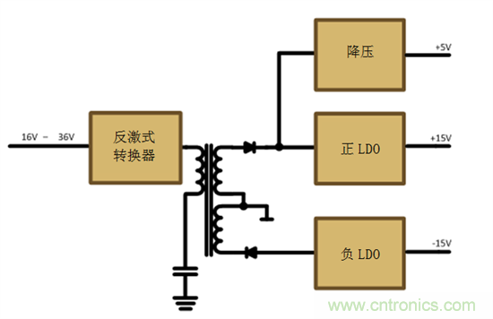 減法的力量：提升工業(yè)應(yīng)用中的隔離式、分離軌功率設(shè)計(jì)