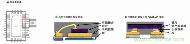 使用DC/DC電源模塊增強電網(wǎng)保護，控制和監(jiān)控設(shè)備的DAQ性能