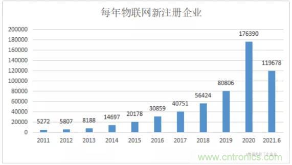1000+IoT企業(yè)業(yè)績高速增長，他們都做了同一件事！