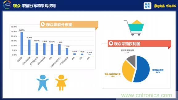 1000+IoT企業(yè)業(yè)績高速增長，他們都做了同一件事！