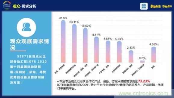 1000+IoT企業(yè)業(yè)績高速增長，他們都做了同一件事！