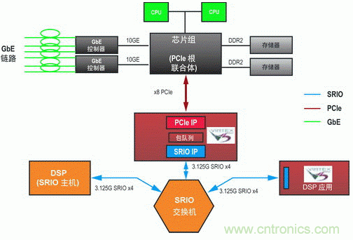 如何增強(qiáng)DSP協(xié)處理能力有哪些應(yīng)用？