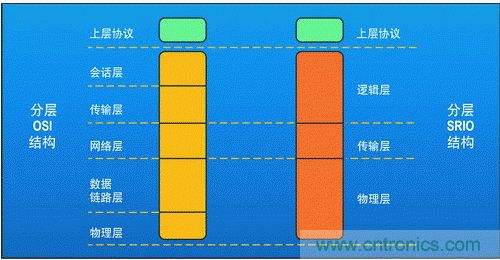 如何增強(qiáng)DSP協(xié)處理能力有哪些應(yīng)用？