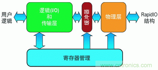 如何增強(qiáng)DSP協(xié)處理能力有哪些應(yīng)用？