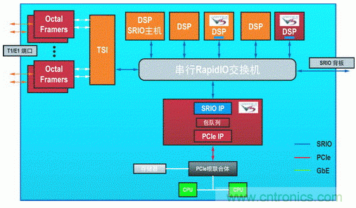 如何增強(qiáng)DSP協(xié)處理能力有哪些應(yīng)用？