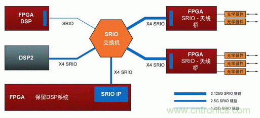 如何增強(qiáng)DSP協(xié)處理能力有哪些應(yīng)用？