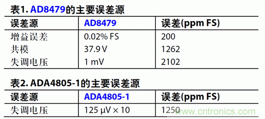如何設(shè)計(jì)高電壓范圍的揚(yáng)聲器輸出電流監(jiān)控電路？