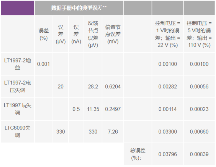 有沒有一種簡單的辦法來創(chuàng)建適合傳感器偏置應(yīng)用的高壓電源？