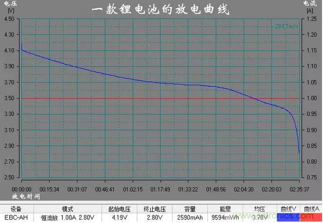 電池電壓偵測(cè)電路“踩坑”：分壓電阻的精度竟然是5%，不是1%