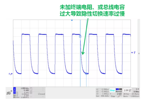 CAN接口異常如何分析？看這篇就夠了