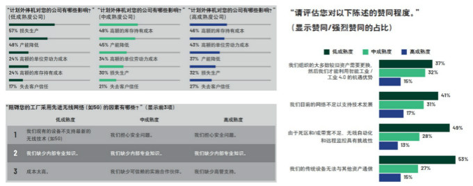 重磅行業(yè)白皮書披露工業(yè)數(shù)字化轉(zhuǎn)型洞察，ADI全線解決方案助力消除關(guān)鍵落地痛點(diǎn)