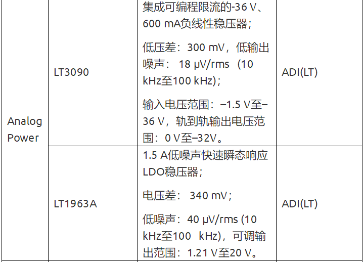 流式細胞分析儀硬件設(shè)計方案
