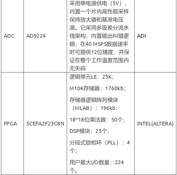 流式細胞分析儀硬件設(shè)計方案