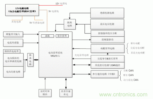 如何提高汽車芯片進(jìn)化電池管理系統(tǒng)的可靠性？