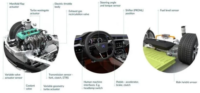 Melexis第三代Triaxis磁傳感器助推應用創(chuàng)新，車載爆款一觸即發(fā)