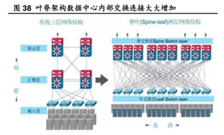 助力高速光模塊市場，提供高集成度，更小封裝電源的解決方案