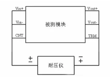 隔離電源和非隔離電源的區(qū)別，小白必讀！