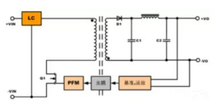 隔離電源和非隔離電源的區(qū)別，小白必讀！