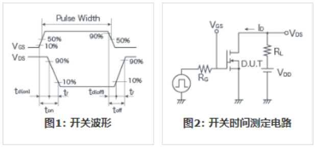 知道并理解！MOSFET特性