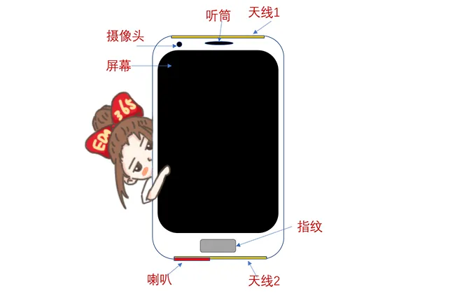 天線隔離度都有哪些問題需要我們關(guān)注？