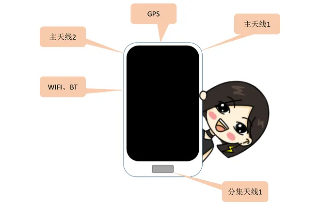 天線隔離度都有哪些問題需要我們關(guān)注？