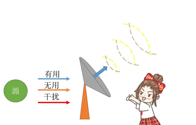 天線隔離度都有哪些問題需要我們關(guān)注？