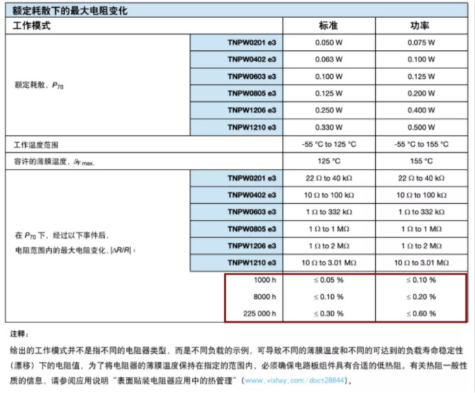確定薄膜電阻“飄移”后的阻值變化？ 告訴你一個好方法！