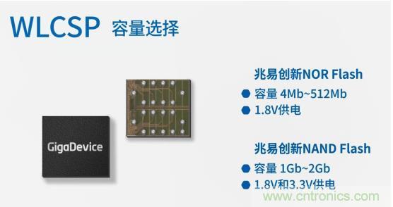 AIoT碎片應(yīng)用和算力撬動(dòng)新機(jī)遇，兆易創(chuàng)新多元化存儲(chǔ)布局背后邏輯揭秘