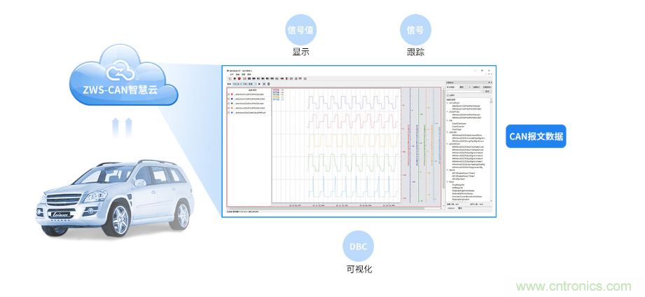 如何快速實現(xiàn)疫苗冷鏈運輸?shù)臄?shù)據(jù)監(jiān)控？