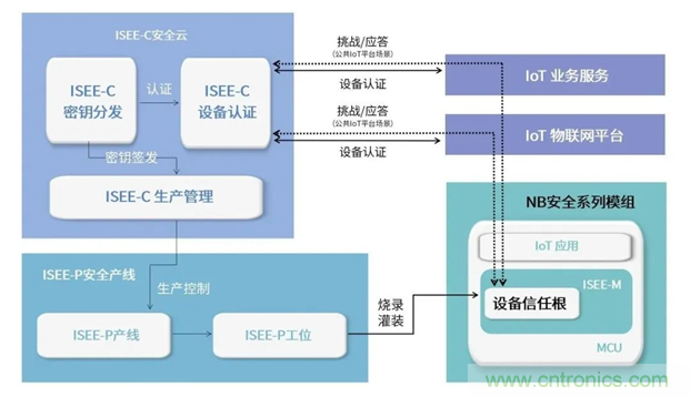 為安全而生！利爾達(dá)推出新一代紫光展銳平臺UIS8811 NB－IoT安全模組