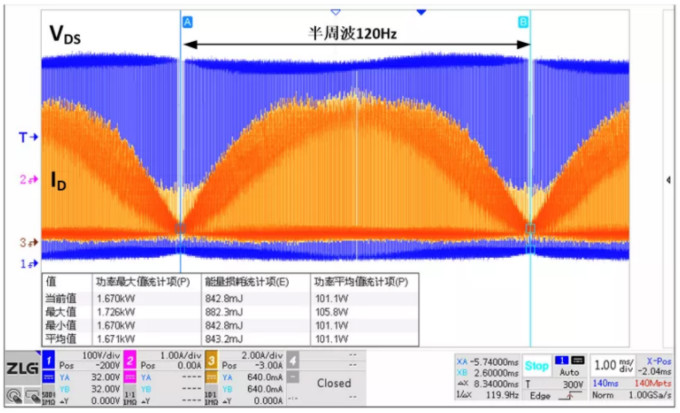 你的MOSFET為什么發(fā)熱那么嚴(yán)重？