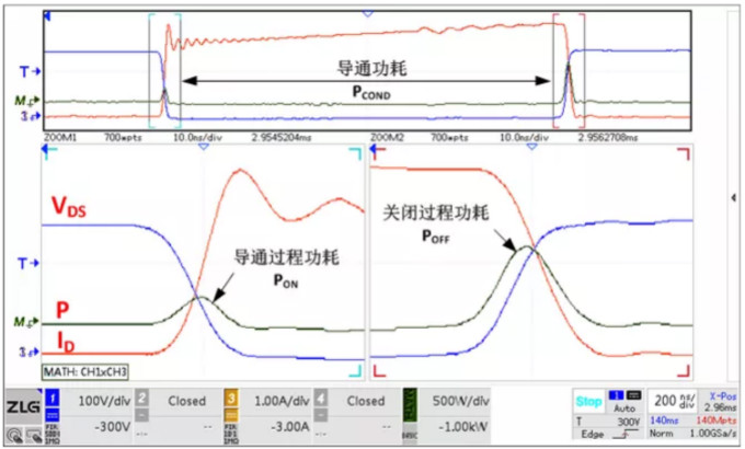 你的MOSFET為什么發(fā)熱那么嚴(yán)重？