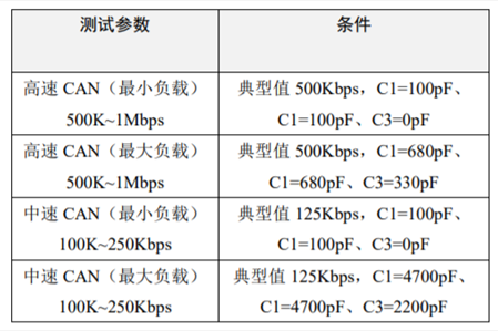 為什么CAN一致性測試中這幾項如此重要？